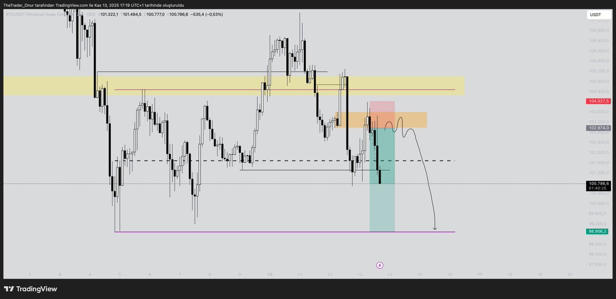 Onzerix's tweet photo. $BTC (2) 

#Bitcoin de onayla birlikte dahil oldum 2R kar var. kar aldım. Gerisi 99k da 

#Kripto #ALTIN #Crypto #Ethereum https://t.co/zoMSN5yPP5