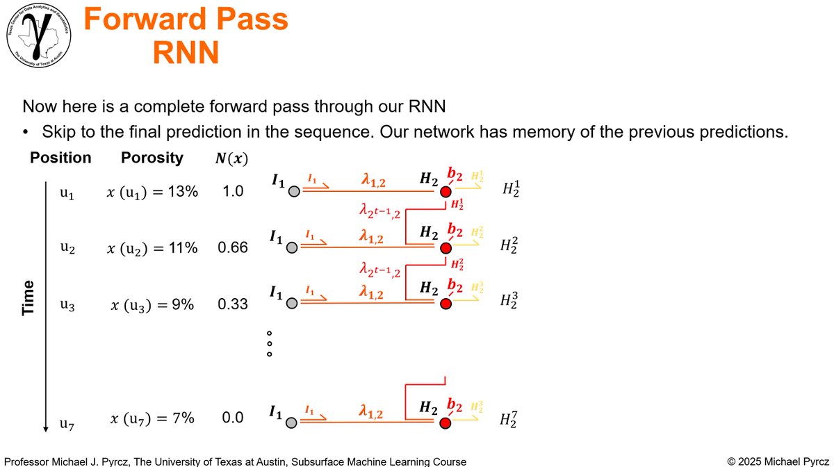 GeostatsGuy's tweet image. I just finished writing a brand new lecture on Recurrent Neural Networks (RNNs)! It’s going live in my free, online e-book today!

Can’t wait to share it with my Machine Learning students next week — totally stoked! 🚀
#MachineLearning #DeepLearning #Python