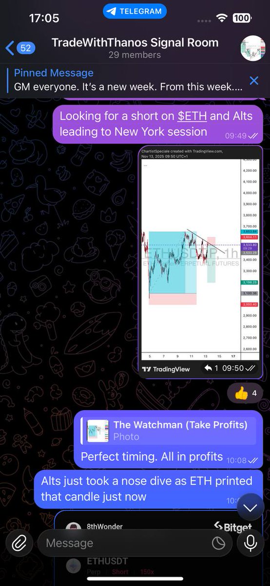 TradeWithThanos's tweet photo. A silent day here on X but a winning day on TG in the signal group. 

So far we're 5/5 for the month of November. 

I posted details of how you can get in on TG. 

Join my free channel https://t.co/bBnJCmomBr

There are 5 discounted spots and 2 are gone already. Hurry up. https://t.co/OszYIBsMwU