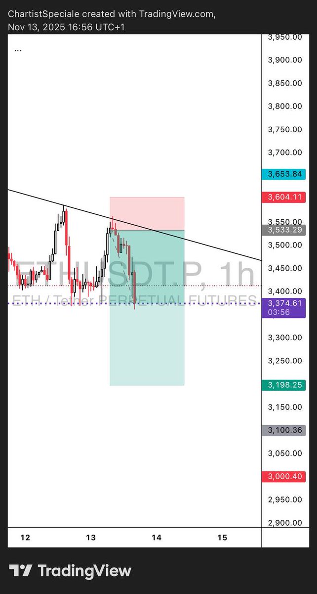 TradeWithThanos's tweet photo. A silent day here on X but a winning day on TG in the signal group. 

So far we're 5/5 for the month of November. 

I posted details of how you can get in on TG. 

Join my free channel https://t.co/bBnJCmomBr

There are 5 discounted spots and 2 are gone already. Hurry up. https://t.co/OszYIBsMwU