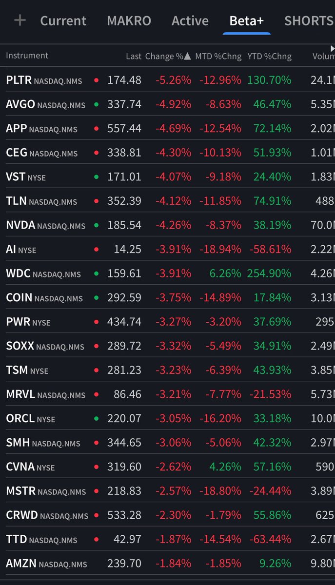 Where were you during the “Great Bubble Stonk” implosion of Fall 2025.

The implosion continues …. LFG