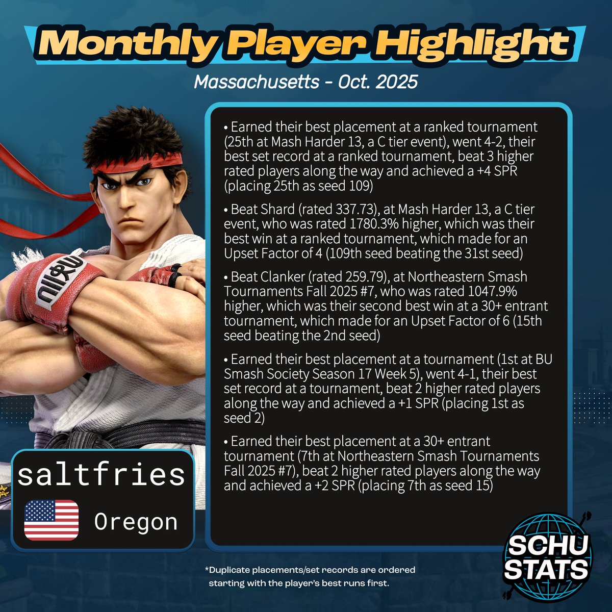 Massachusetts, courtesy of <a href="/fammydamammy/">fammydamammy</a>, requirements: 6 Massachusetts events in the past 6 months and US must be your most played country and MA must be your most played state