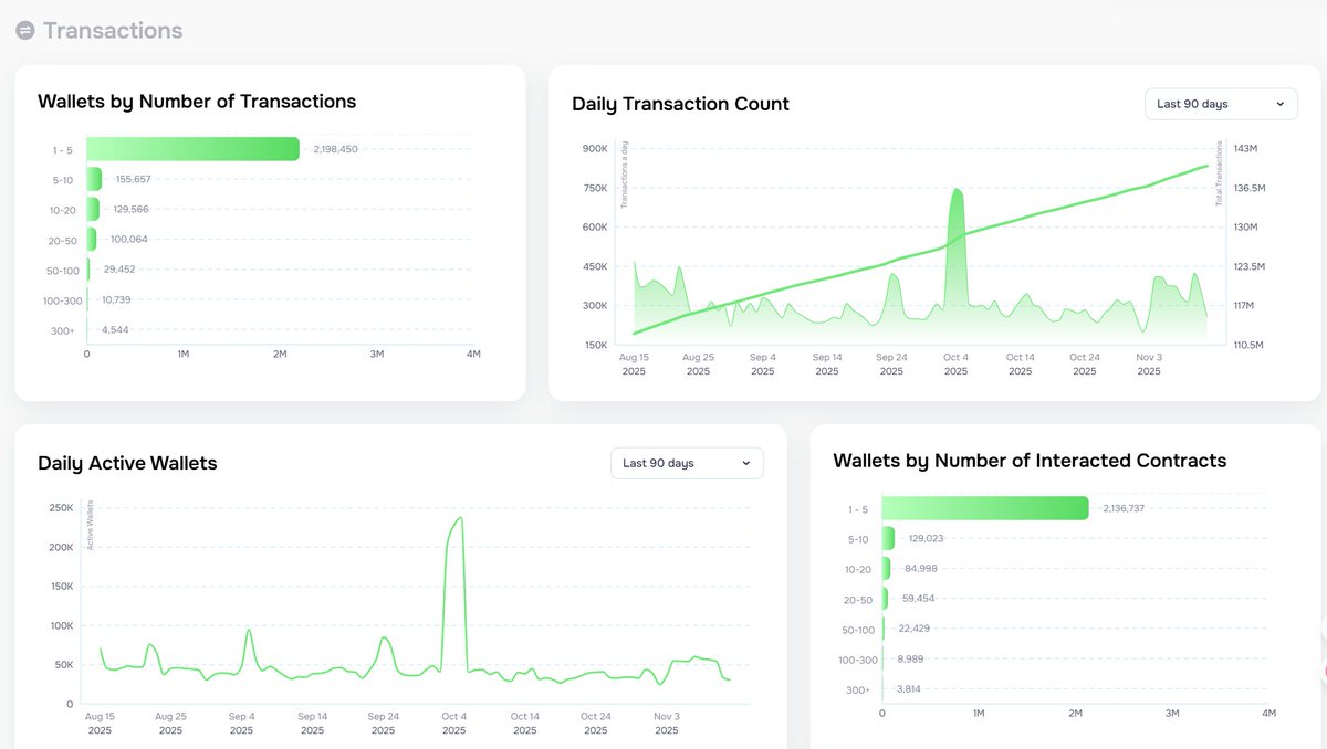 Abstract badge and rank ranking query tool

abslysis.xyz/user

Number of players in each rank
Diamonds: 19
Platinum: 682
Gold: 11776
Silver: 167190
Bronze: 503616

layerhub.xyz/chains/abstract

Use whichever you like.

<a href="/AbstractChain/">Abstract</a> 
<a href="/AbstractChainCN/">Abstract中文</a> 
<a href="/AbstractAsia/">Abstract Asia</a>
<a href="/KaitoAI/">Kaito AI 🌊</a>