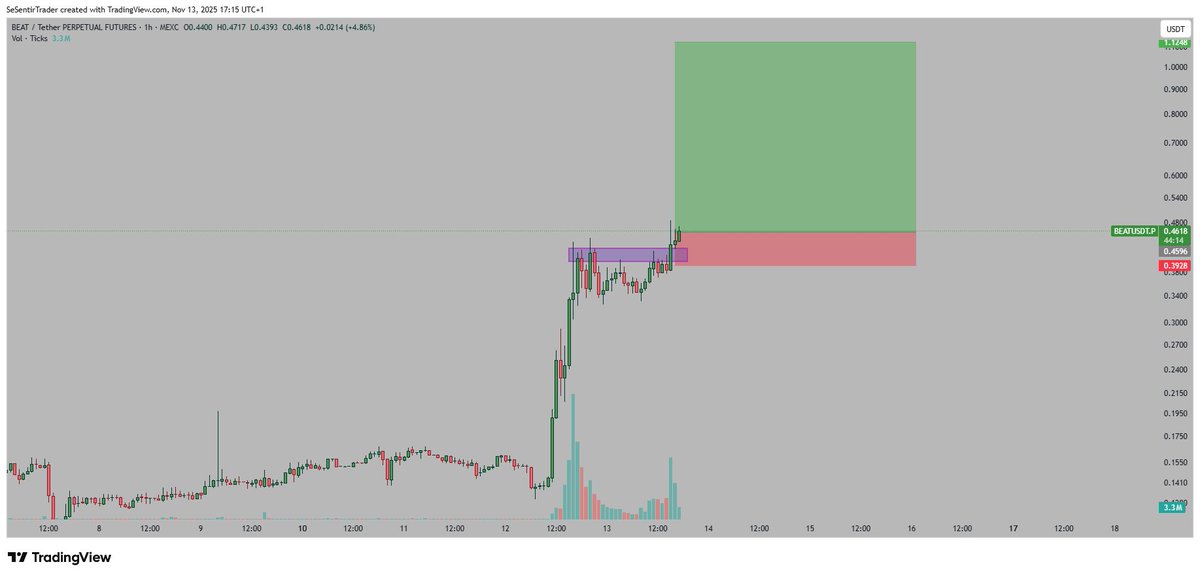 Tryrexcrypto tweet picture