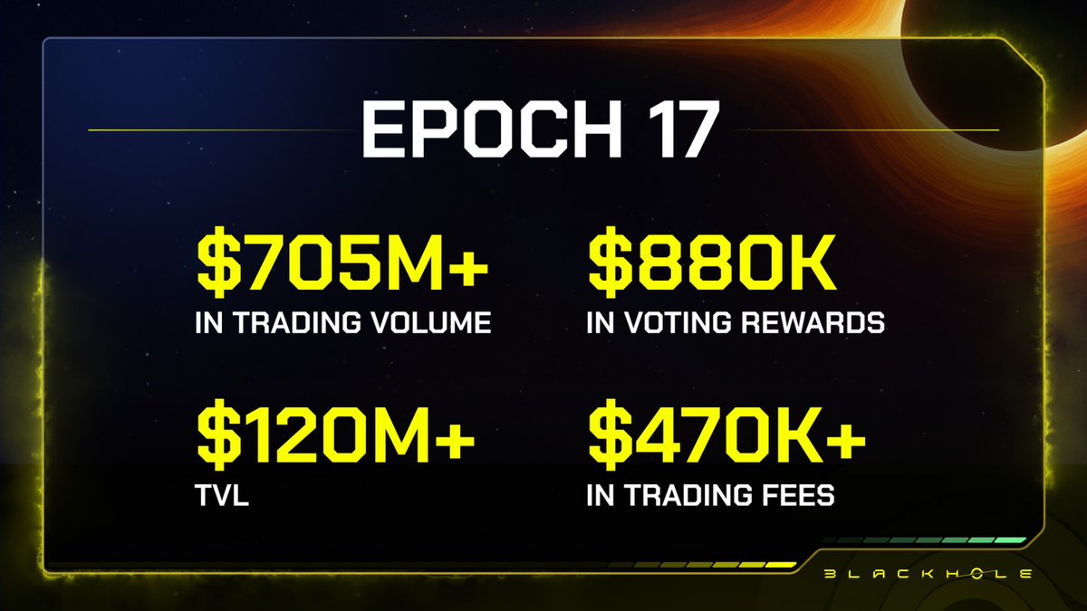 BlackholeDex's tweet image. Here’s your epoch 17 overview:
