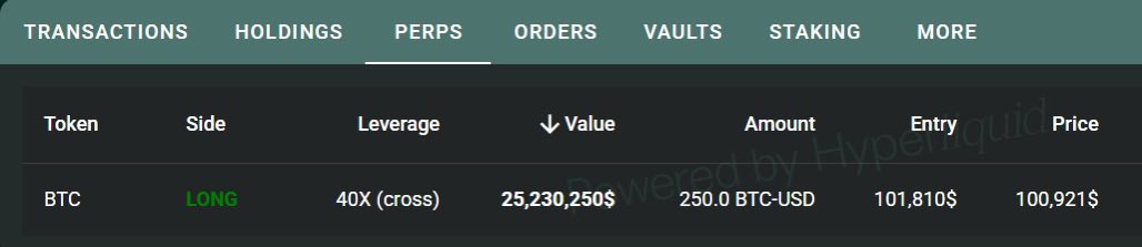 Vivek4real_'s tweet image. WHILE YOU ARE SCARED, SOMEONE JUST OPENED A $25,000,000 #BITCOIN LONG POSITION

HE KNOWS WHAT’S COMING 🚀