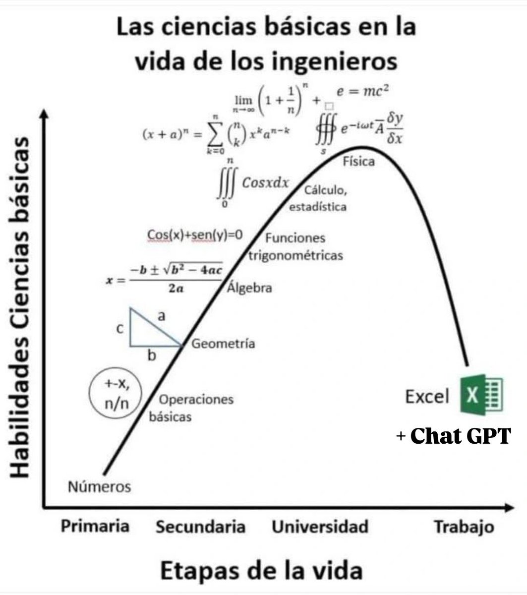 𝘞𝘪𝘬𝘪𝘯𝘨𝘦𝘯𝘪𝘦𝘳𝘪𝘢 (@wikingenieria) on Twitter photo 