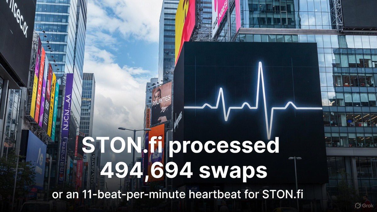 devo_web3's tweet image. Last month, STON.fi processed 494,694 swaps—a number which, if you were to translate it into the peculiar, digital pulse of their operation, gave STONfi a steady, if slightly anxious, 11-beat-per-minute heartbeat.
#TON #STON.fi #Defi #Notcoiner007