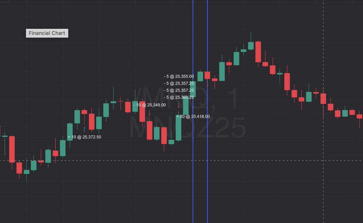 JoWabbie's tweet photo. @Alpha_Futures_
trying to scam me.... the window was clearly before... they put the window 2 mins AFTER this happened.... this is isn't just "some trade" I took, the platform was messing uo and was not showing my sell limit.. so you better get this correct... stop the scam BS https://t.co/RP61w16OpZ