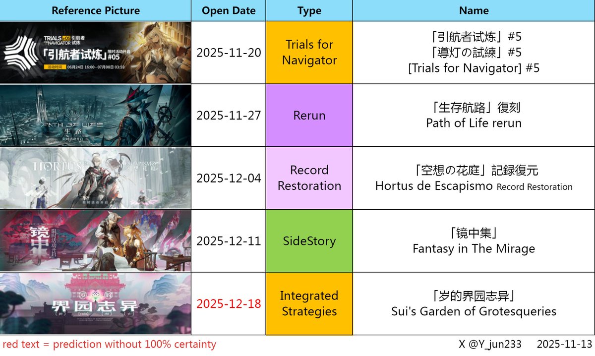 // DATA MINING
// 2025-11-13