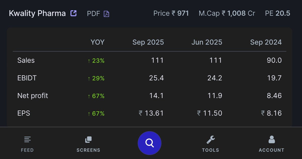 ocsreddy1212's tweet image. #KWALITY PHARMA
#Q2Results