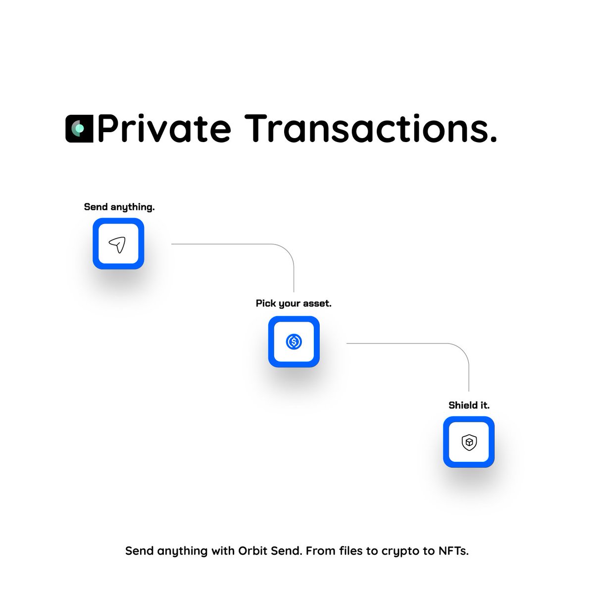 orithellama's tweet image. Testing our Orbit send confidential transfers 👀

Transfer anything, confidentially. With currently supporting assets:

1. $SOL
2. $Cipher
3. $USDC
4. Documents
5. Files up to 100GB
6. NFTs

@CipherLabsx