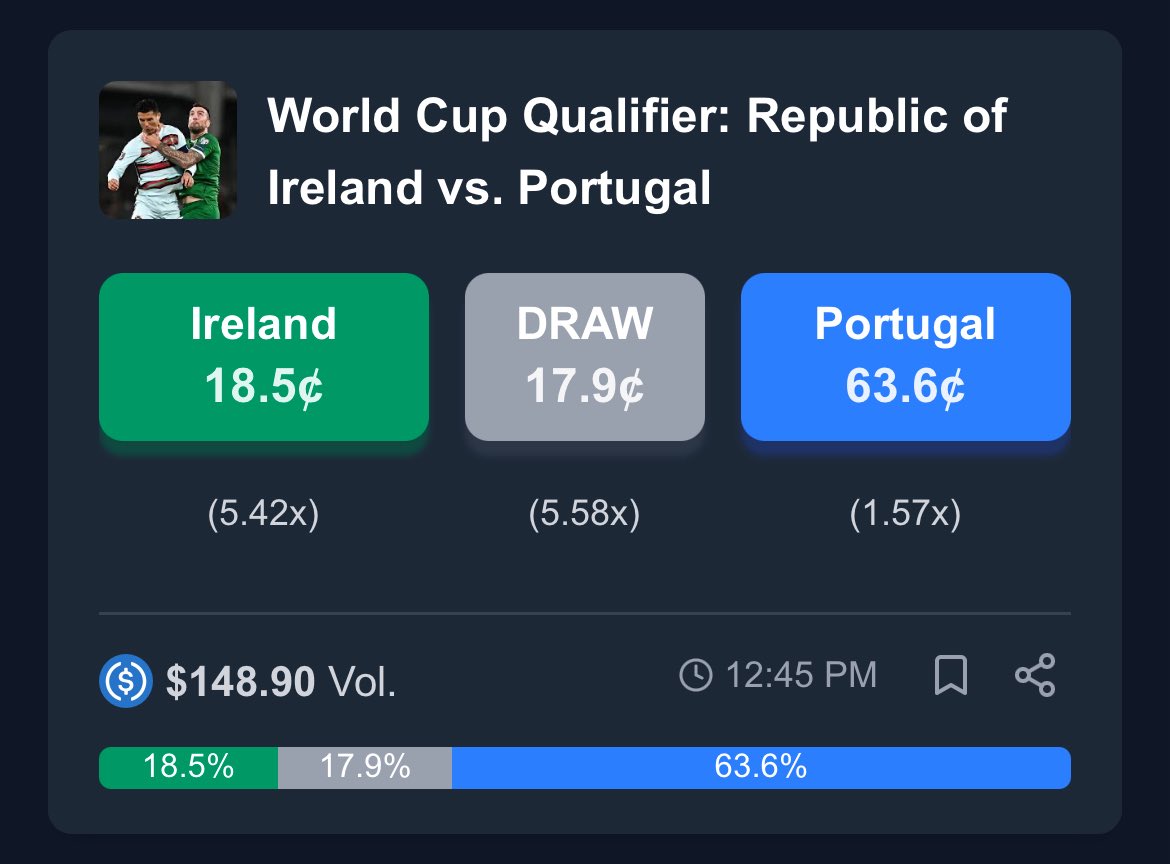 PredictBase's tweet image. ⚽️ Exciting World Cup Qualifier matches today!

🇫🇷 France vs 🇺🇦 Ukraine 
🇬🇧 England vs 🇷🇸 Serbia
🇮🇪 Ireland vs 🇵🇹 Portugal

Trade shares of these games live on @PredictBase!

👉 Visit predictbase.app