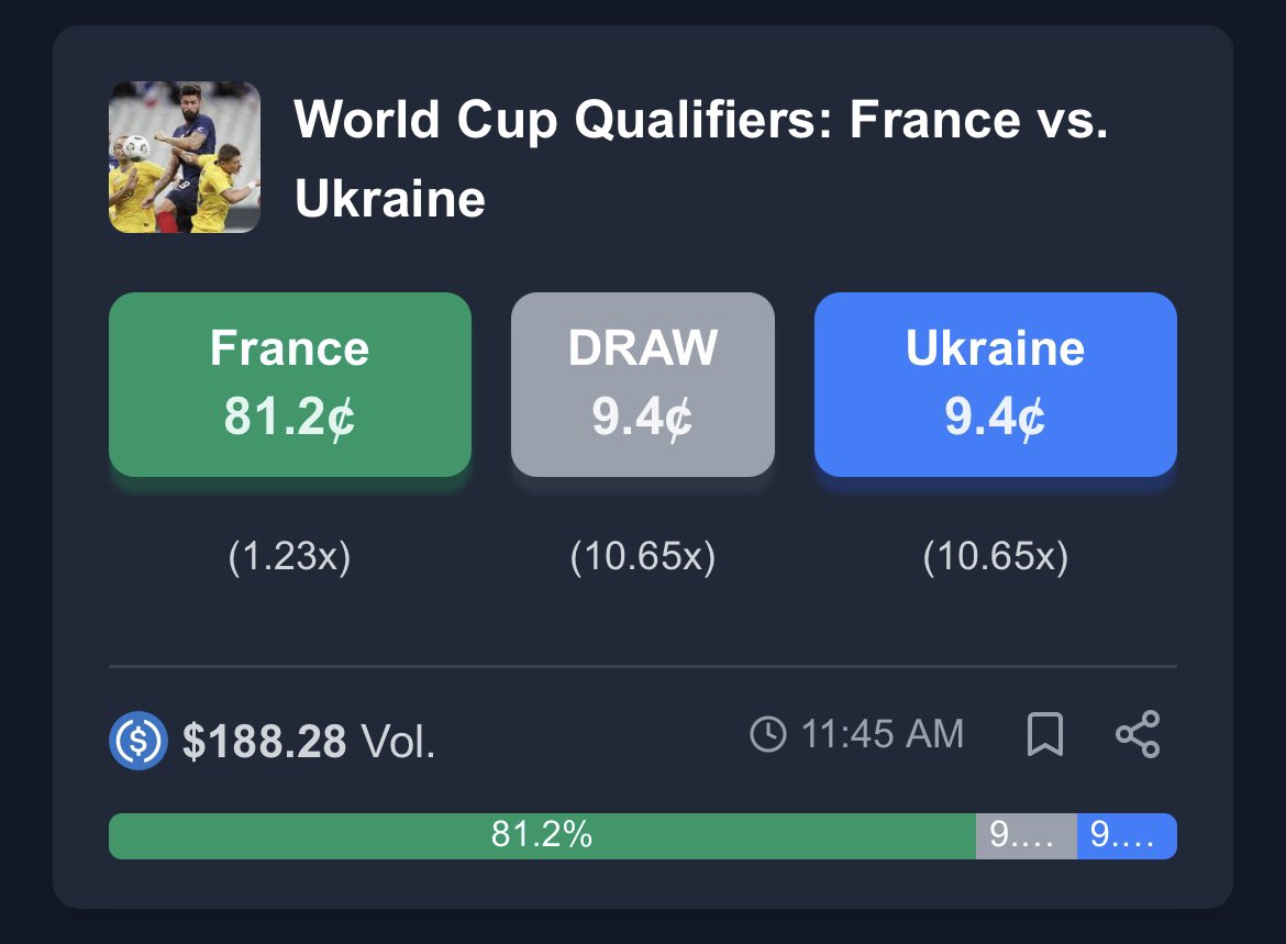 PredictBase's tweet image. ⚽️ Exciting World Cup Qualifier matches today!

🇫🇷 France vs 🇺🇦 Ukraine 
🇬🇧 England vs 🇷🇸 Serbia
🇮🇪 Ireland vs 🇵🇹 Portugal

Trade shares of these games live on @PredictBase!

👉 Visit predictbase.app