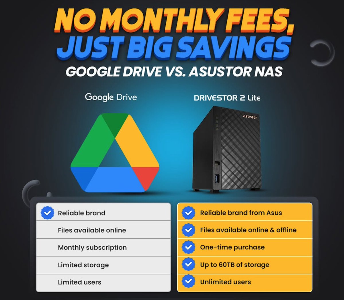 AsustorAmericas's tweet image. Stop paying monthly for cloud storage.
ASUSTOR NAS = One-time purchase + Up to 60TB + Unlimited users 👀
Build your own private cloud today.
#ASUSTOR #NAS #Tech #CloudStorage #DataBackup