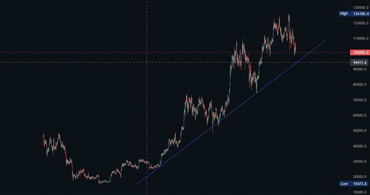 $BTC #Bitcoin $bitcoin