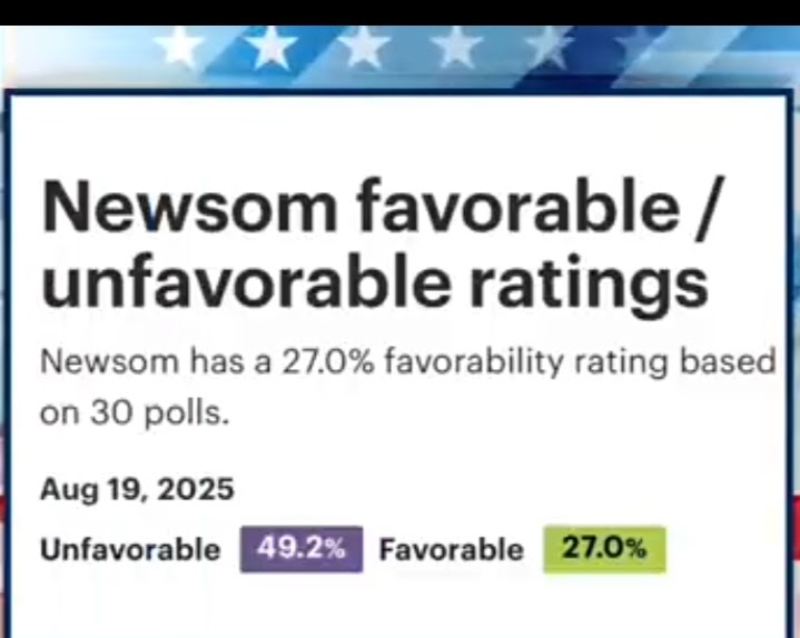 Kenneth17577489's tweet photo. @GavinNewsom That's only in California where their Govenor taxes people to death and steals the money to fund his bank accounts and other dishonest politicians and in turn use the money for nefarious purposes instead of what it was intended for. https://t.co/r2f334OwnB