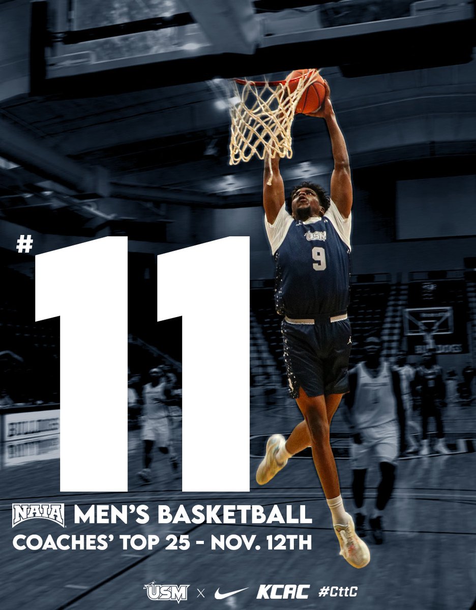 The University of Saint Mary Men’s Basketball team is ranked #11 in the latest NAIA Men’s Basketball Coaches’ Top 25 Poll (Nov. 12) — the highest ranking in program history. #CttC