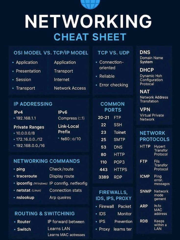 DIGITALEARN_1's tweet image. From OSI layers to IP addressing, ports, and key commands — everything you need to revise before interviews or certifications.

#Networking #CyberSecurity #NetworkEngineer #CCNA #TechLearning #ITSupport #SystemAdmin #ComputerNetworks #InfoSec #NetworkSecurity #Engineering