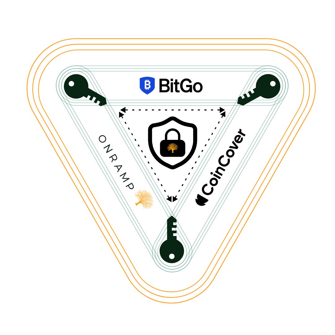 The team at <a href="/OnrampBitcoin/">Onramp</a>  is excited today to launch the industry-first Multi-Institution Bitcoin IRA.

The only Bitcoin IRA offering true on-chain ownership, institutional-grade security, and seamless inheritance built in. Special shout-out to Kellen Peet &amp; Matthew Pontikes,