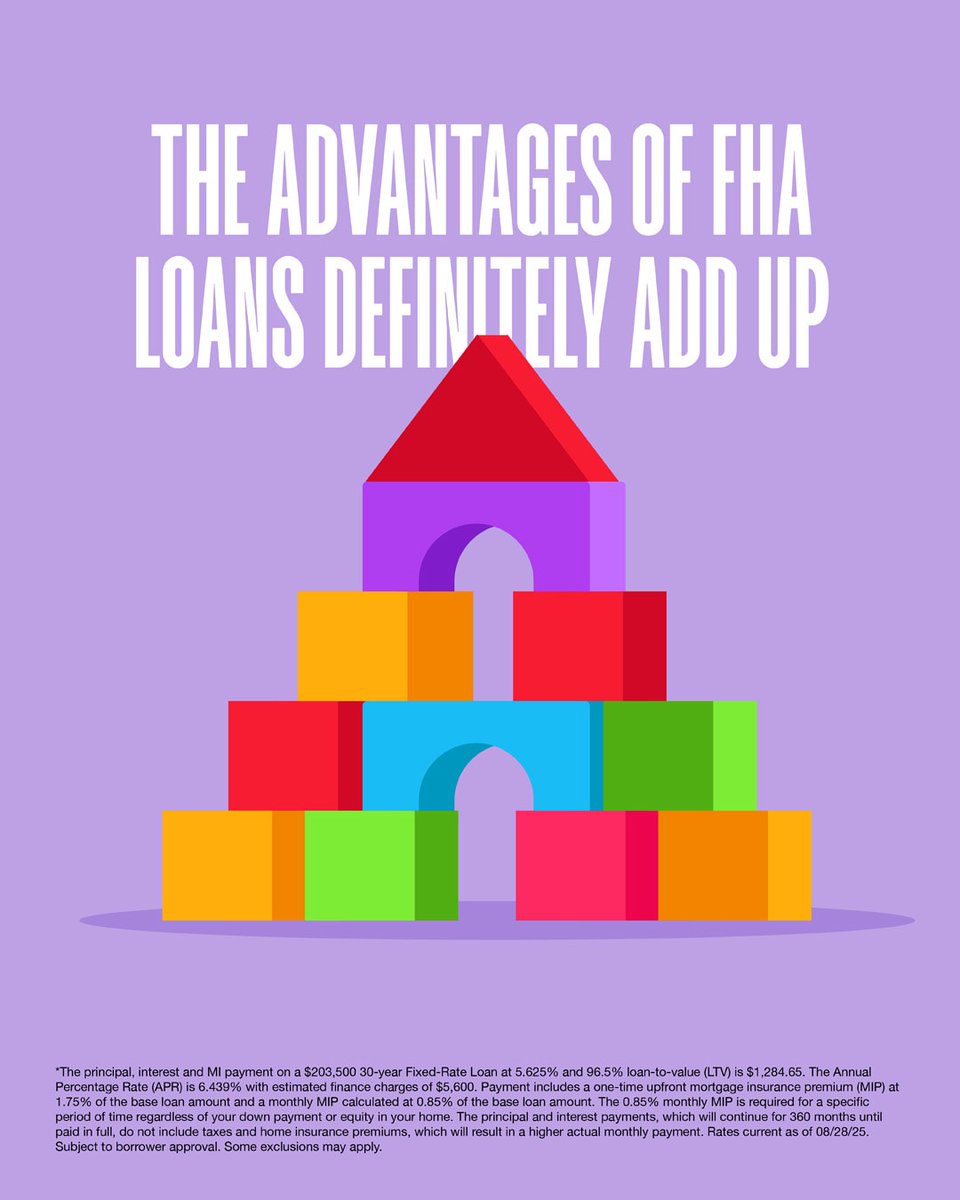 haltim's tweet photo. Lower down payments.* More flexible credit requirements. Easier to qualify. The advantages of FHA loans definitely add up. Contact me to see if an FHA loan could be a mortgage solution for you! https://t.co/g3CbMPyoxK