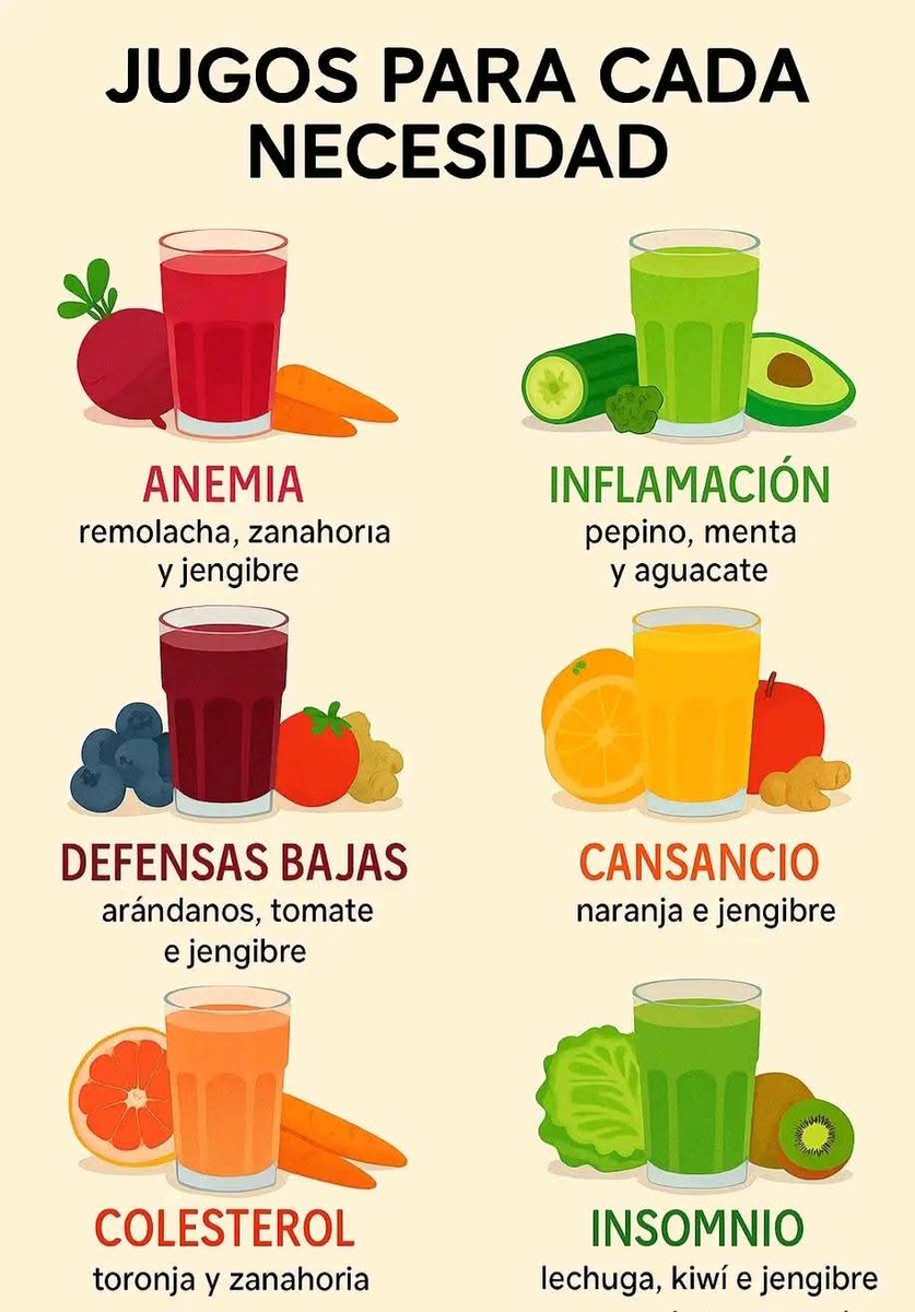 ElienPineiro's tweet photo. Hablar de #Comida en estos tiempos en #Cuba es muy complicado.
Pero nunca está de más saber estas cositas, nunca sabremos cuando la vamos a necesitar.

#Jugo #RemediosCaseros #MedicinaVerde #Cansancio #Anemia #Inflamacion #Colesterol #Insomnio #Soluciones #Salud #Saludable https://t.co/KiTUx0uLxH