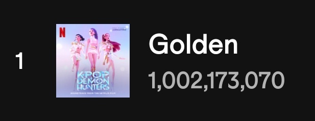 Its official Golden by Huntrix (Ejae Audrey Nuna and Rei Ami) has reached 1 billion streams today 💖