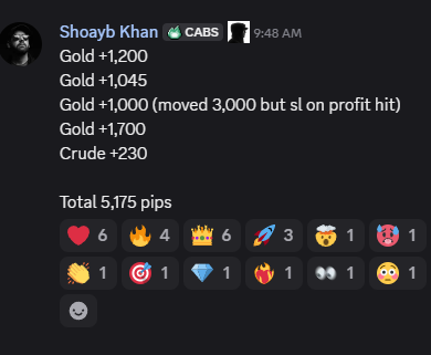 Forex Corner this week so far!
5 Trades = 5,000+ pips

Discord.gg/CABS 

#XAUUSD #CRUDE