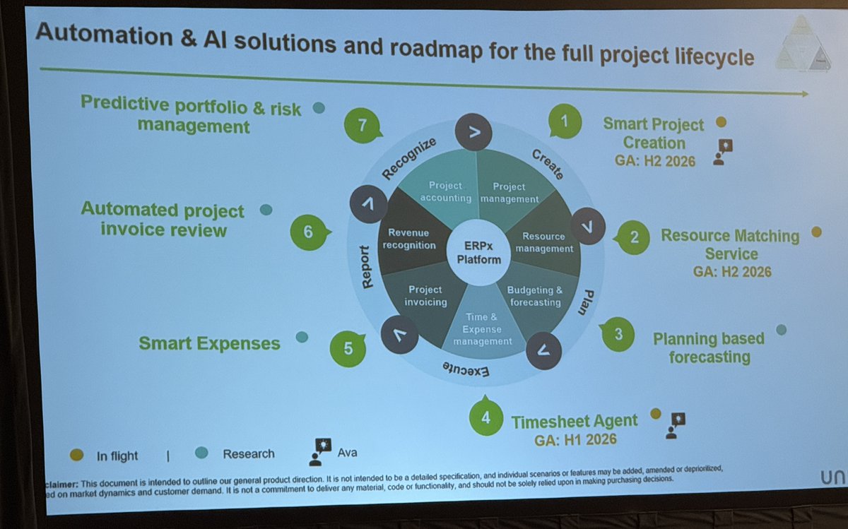 PeteTiliakos's tweet image. A look at some of the #Unit4 #AI use cases, roadmap and &apos;now, near and next&apos; agentic plans...enabled by &apos;Ava&apos; - agentic operating layer and powering its &quot;ambient ERP&quot; vision.  #Unit4AnalystSummit25