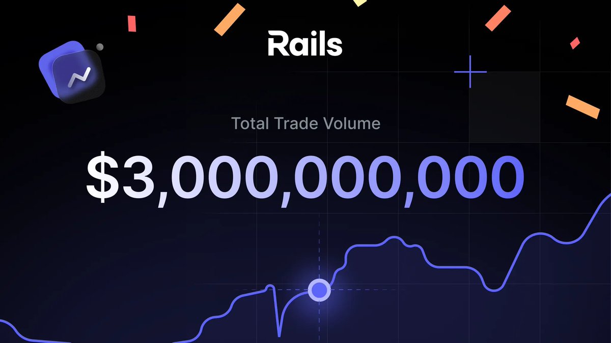 Shihab25385089's tweet image. Tried @rails_xyz recently — feels like the first perps DEX that actually delivers. CEX speed, full on-chain control. No middlemen, no trust issues. $3B+ traded in months, and it still feels early. Real hybrid trading is finally done right.

#rails #CryptoMarket #Perps #Bitcoin