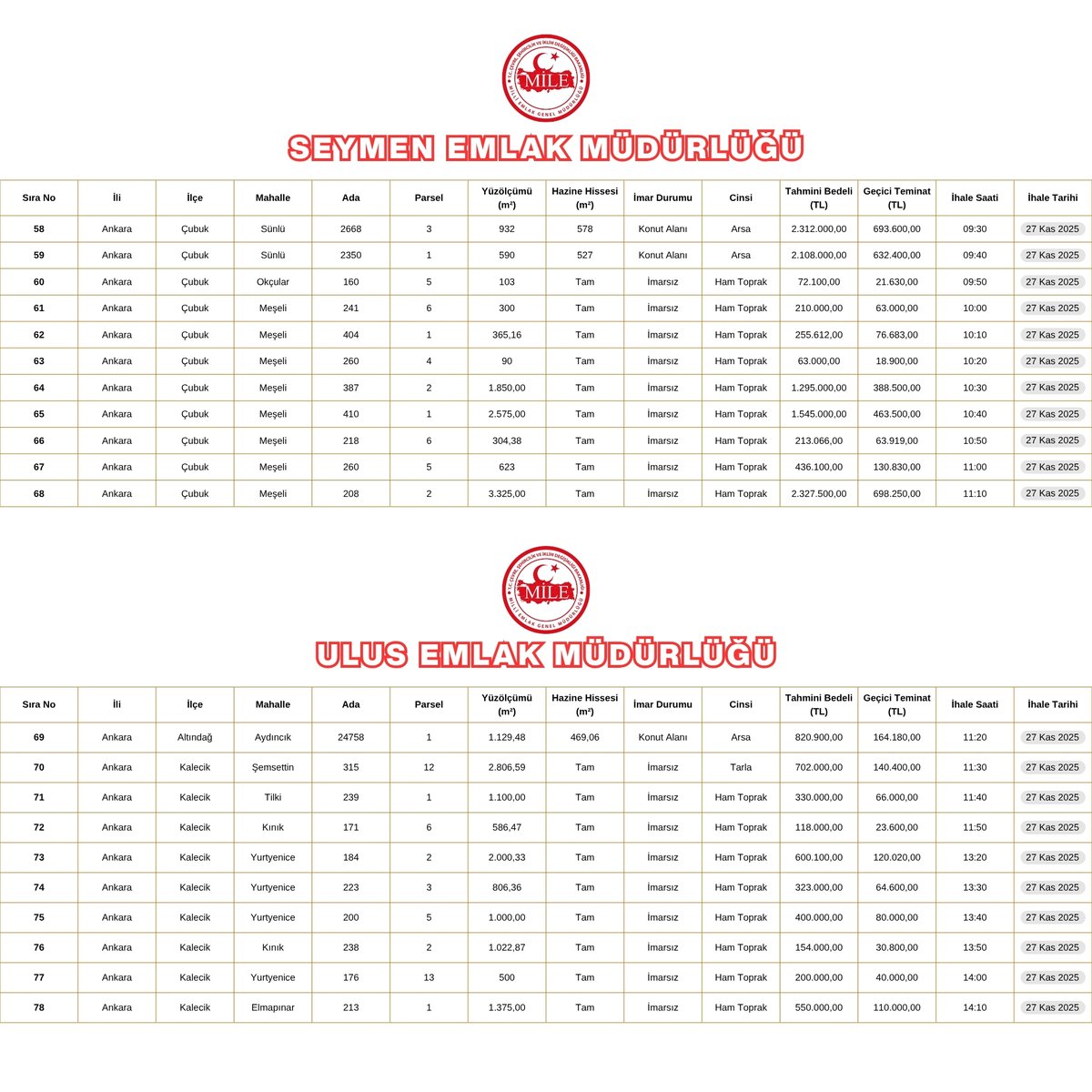 Arsa Satış İhaleleri ankarazi.com/7143-2/7143/