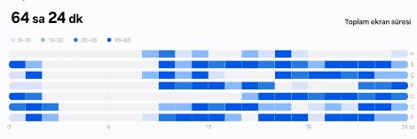yogunum demeye utaniyorum bizzat 'yogunluk' kelimesine donustum sanirim 

haftalik uyku suresini atsam şokunuz şaşırır ondan kalsin xd