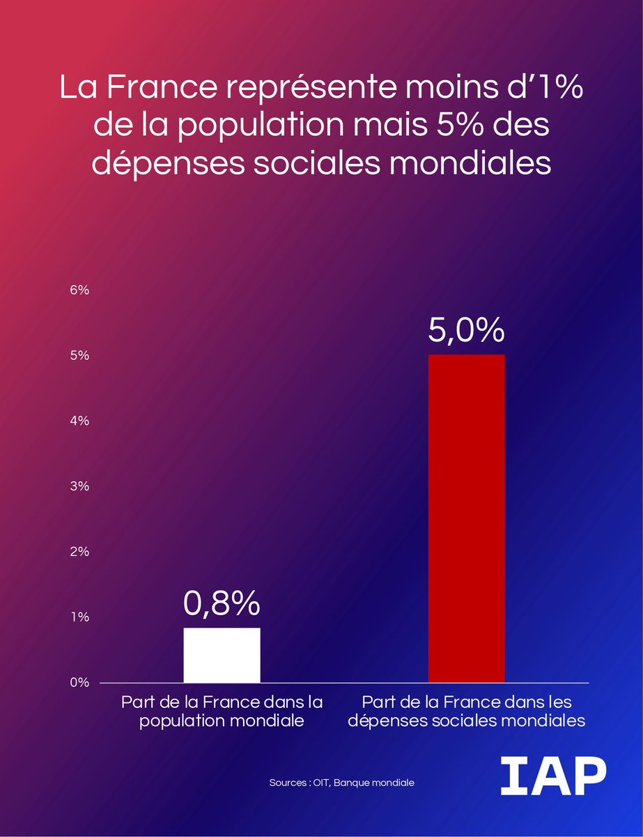 Institut pour l'Audace Politique tweet media
