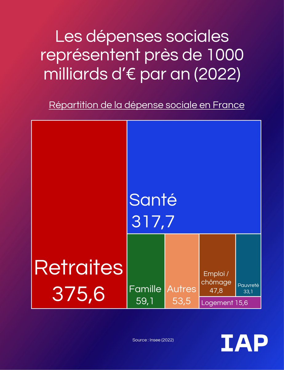 Institut pour l'Audace Politique tweet media