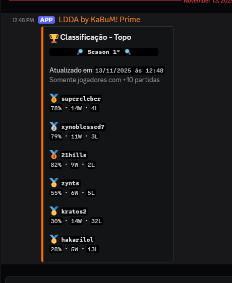hillszera's tweet photo. RANK 3 no inhouseee (como top) https://t.co/GNBiUOiOmb