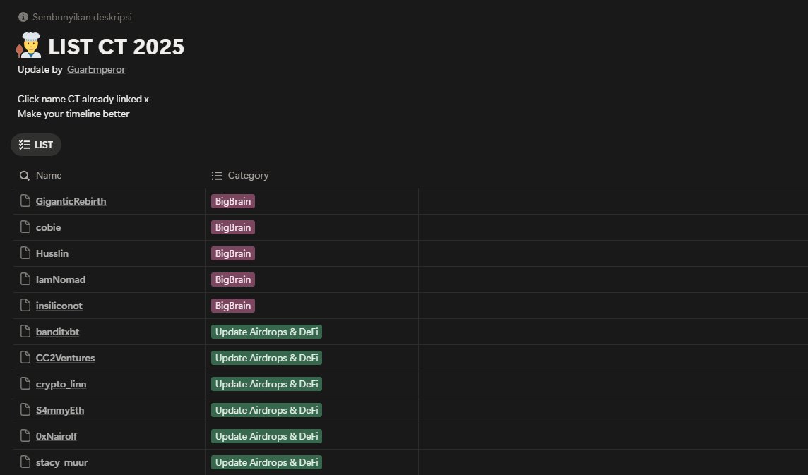 GuarEmperor's tweet image. UPDATE MY NOTIONNNN

Useful for those of you who want to learn article from many CT, Airdrop lists 2025, tools for 2025, and CT lists to keep your timeline looking good

List CT :
uttermost-pumpkin-971.notion.site/2092390761ca80…

Airdrop 2025 :
uttermost-pumpkin-971.notion.site/Airdrop-2025-v…

Article CT :…