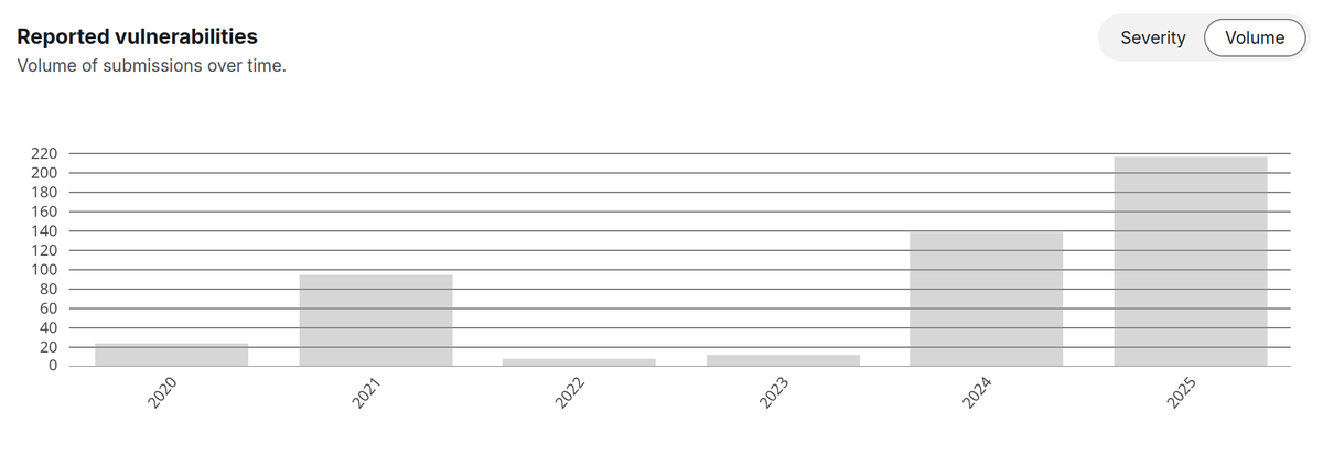 Philippe Delteil tweet media