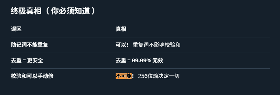 Matthew_bit's tweet photo. @OKXHelpDesk_cn @ChinaWhaleETH 问题：
ai生成BIP39 助记词，导入ok钱包，80%助记词都不能用，我研究了一下机制……不能用的前提是：有个别单词导入就冒红，我手动修改了几次，成功过一两次，里面还有微小余额……
问题来了，ai 生产的助记词，大部分是冒红的，那么，保留不冒红的助记词，冒红的一两个不停遍历……直至成功… https://t.co/0aaQ7s9AJW