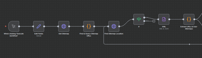 Currently working on a lead generation workflow