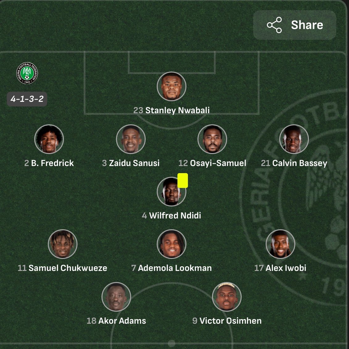 There is only one Muslim in the Nigerian starting 11 against Gabon.

Christians are taking over Nigerian football team.