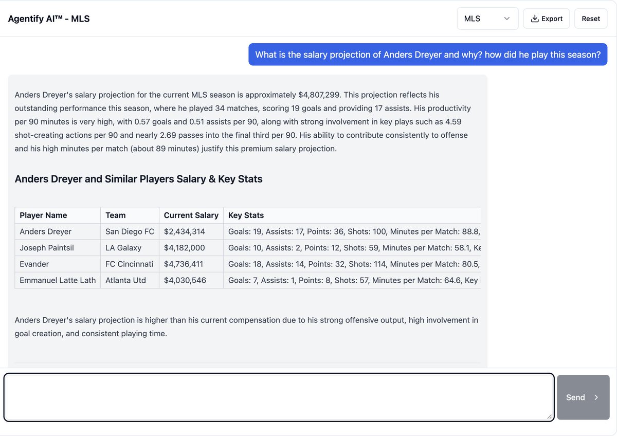 AgentifyAI's tweet image. Anders Dreyer— Real-Time Salary Market Value Analysis by Agentify AI™

· Current: $2,434,314
· Agentify WageIQ™: $4,807,299

Anders Dreyer&apos;s salary projection is approximately $4,807,299. This projection reflects his outstanding performance this season, where he played 34…