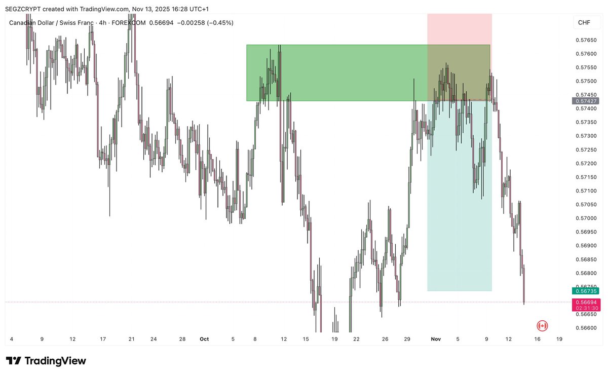 CADCHF TRADE HITS OUR FULL TARGETS 💃🕺✅💸💵