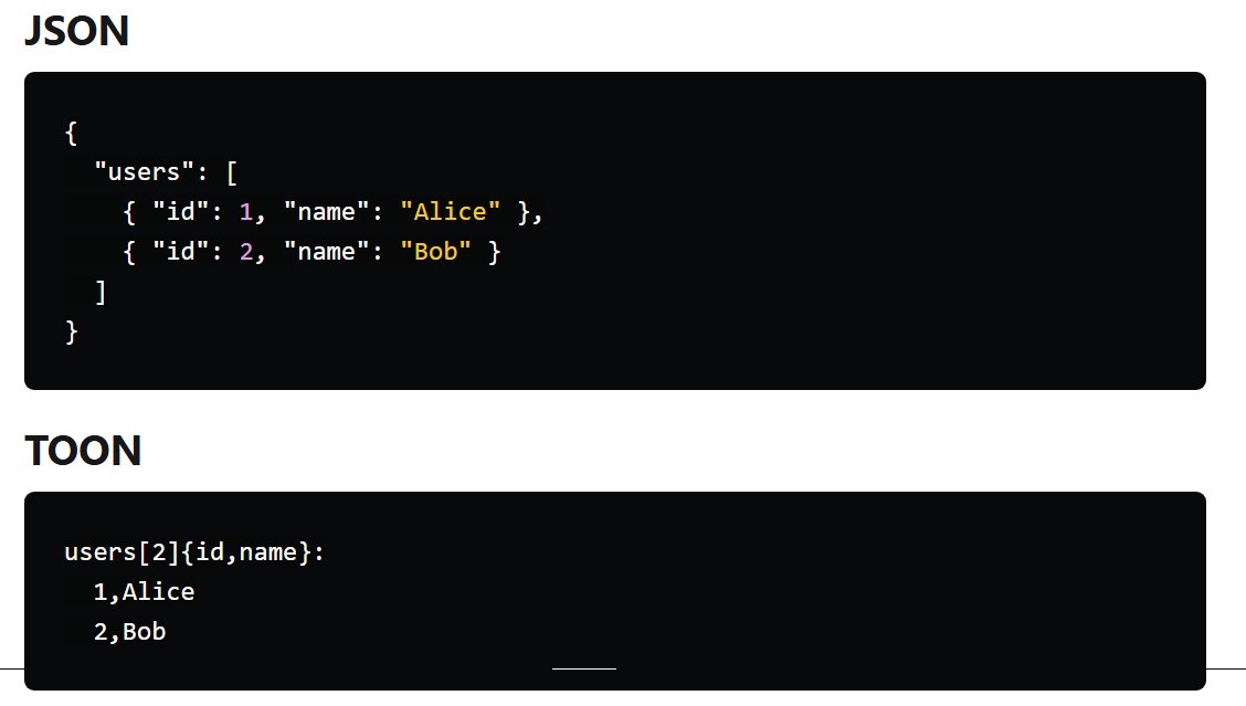 vivekk_kr_'s tweet image. Token-Oriented Object Notation (TOON) is a compact, human-readable serialization format designed for passing structured data to Large Language Models with significantly reduced token usage. It&apos;s intended for LLM input as a lossless, drop-in representation of JSON data
#toon #json