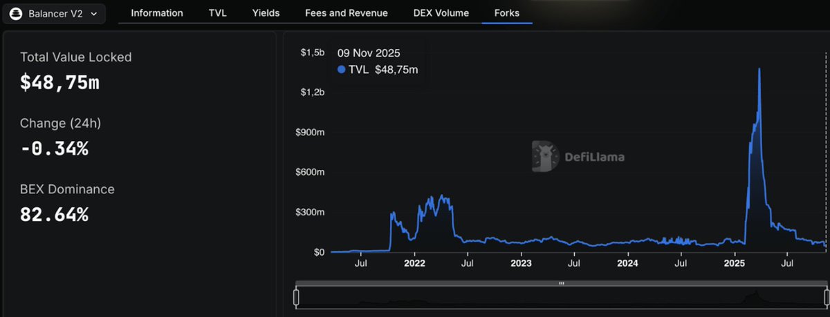 Her Gün Kullandığımız Protokoller Ne Kadar Güvenli?

&gt; Eski ve köklü olduğu için güvenlidir.
&gt; Daha önce kullandım, bir sorun olmadı.

Web3’te körü körüne güven olmaz. 

Örneğin, geçtiğimiz günlerde blokzincir ekosistemi ve özellikle Ethereum üzerinde inşa edilmiş ya da EVM’e