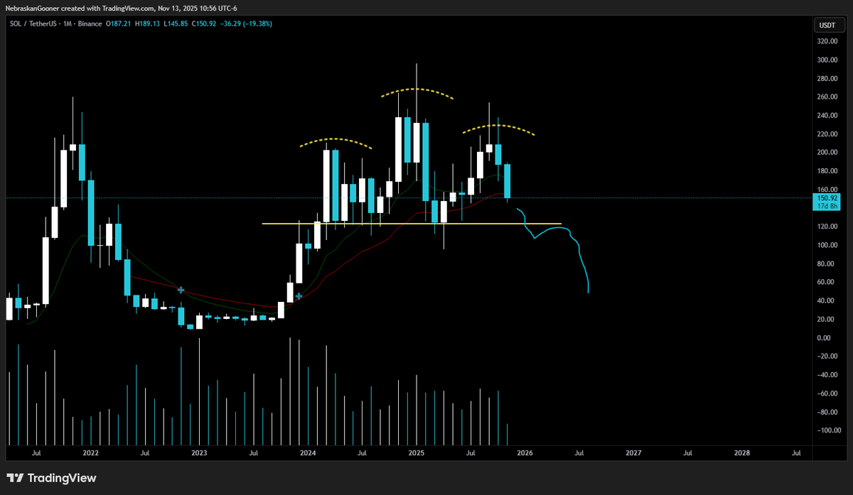 Nebraskangooner tweet media