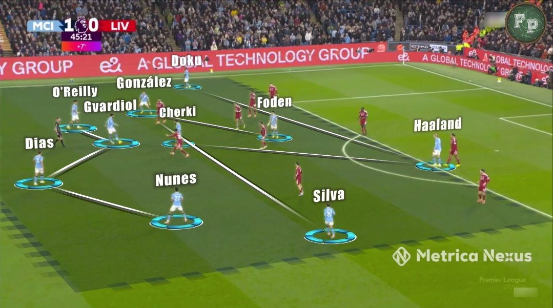 JuMetrics's tweet image. 🧵 THREAD — I predecessori del ‘nuovo Guardiola’

#TacticalAnalysis #JuveMetrics #Guardiola