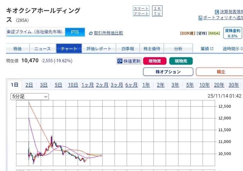 キオクシアHD純利益62%減 7〜9月、市況改善も市場予想届かず - 日本