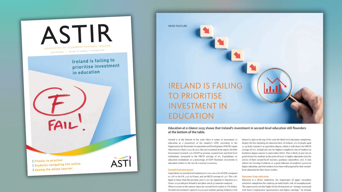 astiunion's tweet photo. In the November 2025 issue of ASTIR in schools and online now: 

📉 Ireland ranks last in OECD for investment in second-level education - just 0.8% of GDP.

Find the full article here: 

https://t.co/FwC6u9cAoN https://t.co/8glXt0tLD1