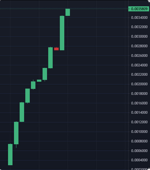 ff6_js's tweet image. A bull market! It&apos;ll take me to the moon!💪