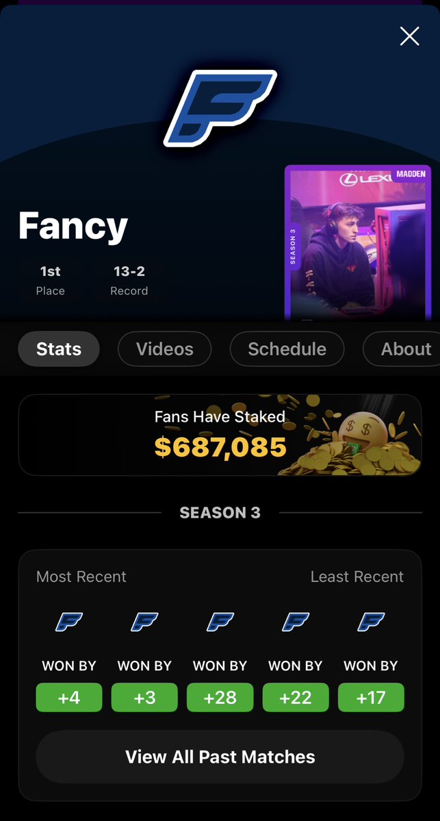 Wednesday 1v1Me Leagues Recap ✍🏽

- <a href="/Michae1Fisher20/">Michael Fisher</a> extends his winning streak to 6 🔥

- <a href="/Arcitys/">alec</a> &amp; <a href="/CimbeIs/">Cimbels</a> grab 2 big wins 👀

- <a href="/StagePiece__/">Stage</a> &amp; <a href="/_oFAB/">Albano 🇦🇱</a> go 2-0 to move into 2nd place 👀

- <a href="/Fancy214_/">Jacob</a> has won 10 games in a row 🔥